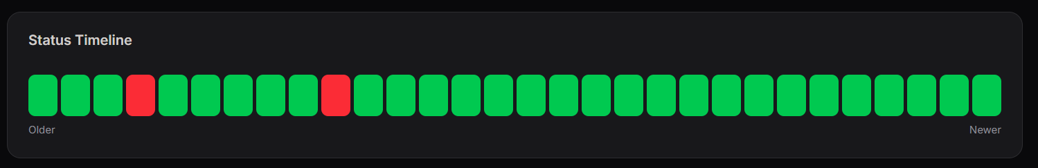 Application Status Timeline