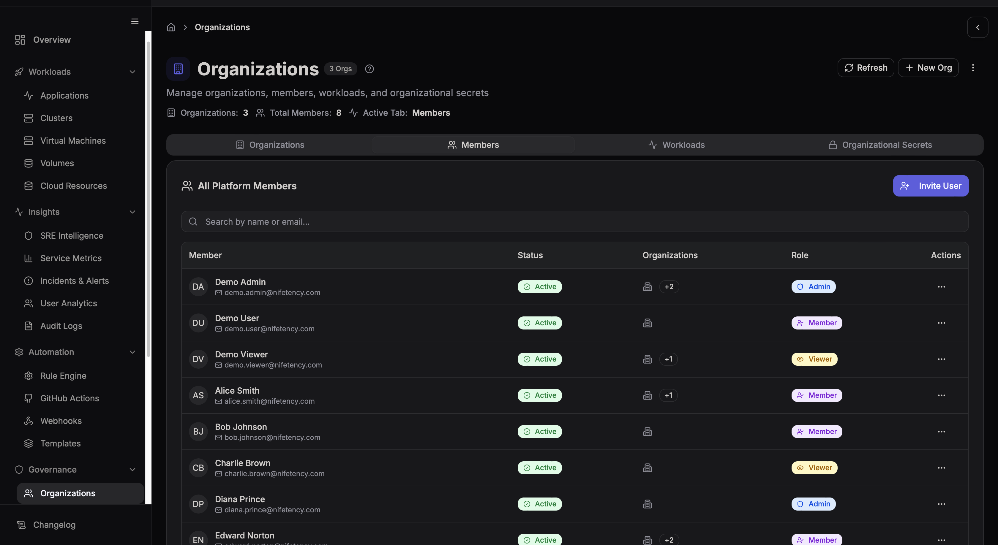 Members List