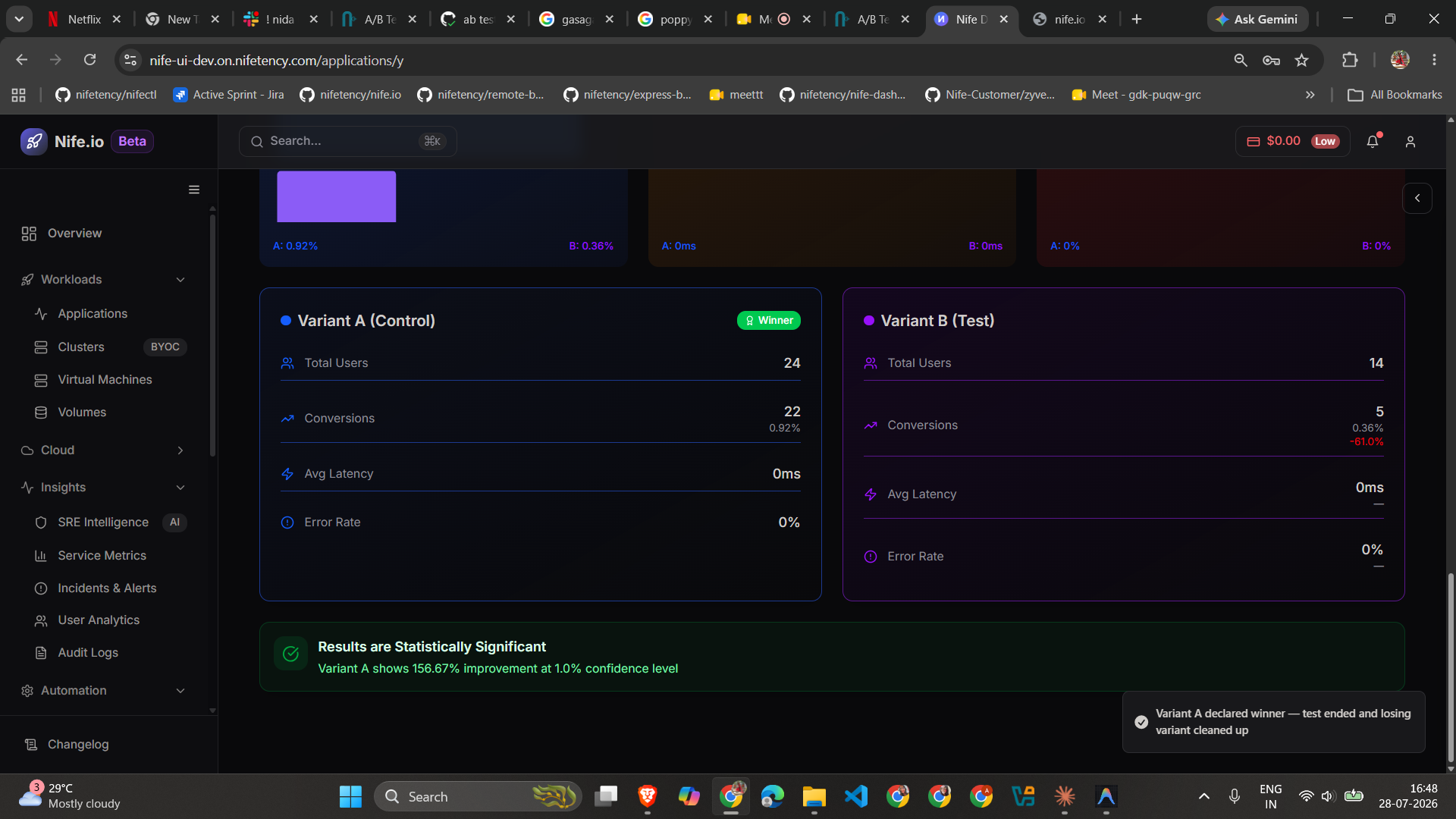 Full Results & Actions view after the test ends, with the toast confirming the losing variant was cleaned up