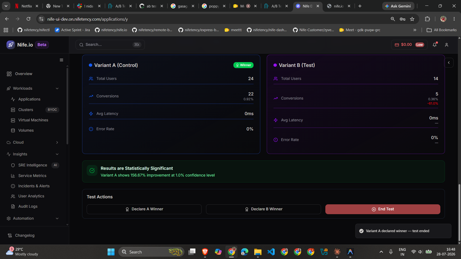 Results & Actions tab after declaring Variant A the winner, showing the Winner badge and the confirmation toast