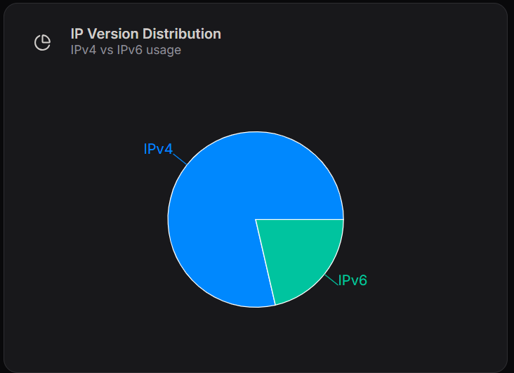 Navigate to database section