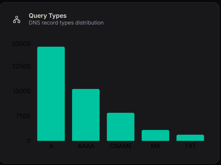 Navigate to database section