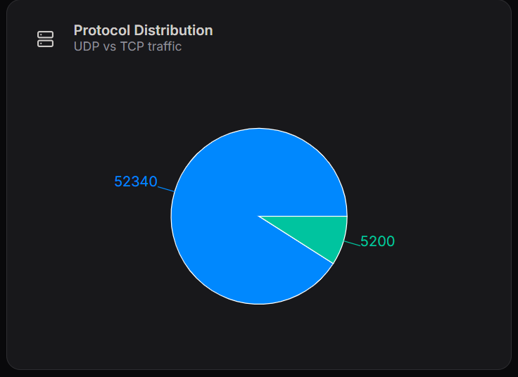Navigate to database section