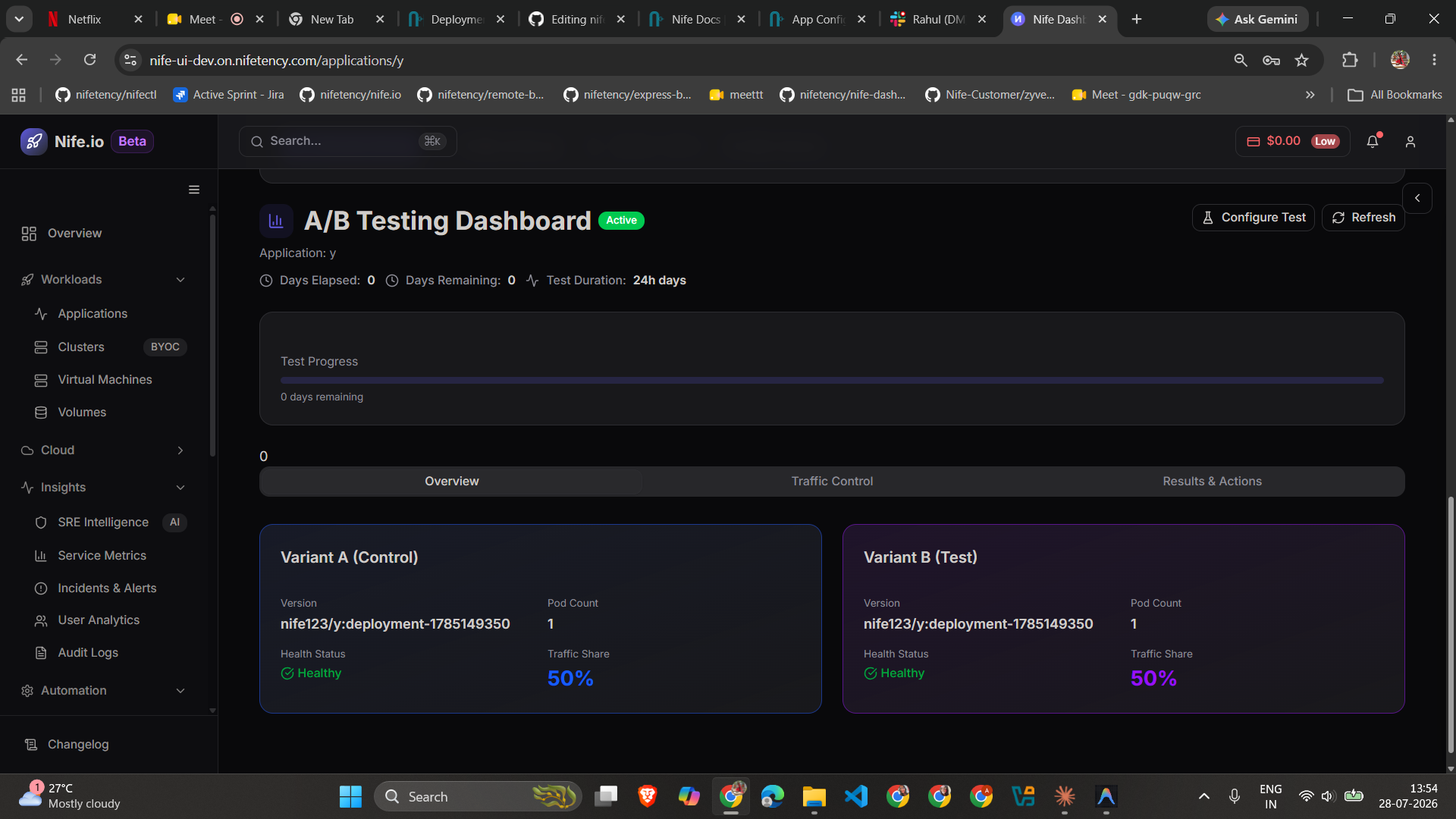 A/B Testing Dashboard Overview tab, showing Variant A and Variant B cards with version, pod count, health status, and traffic share