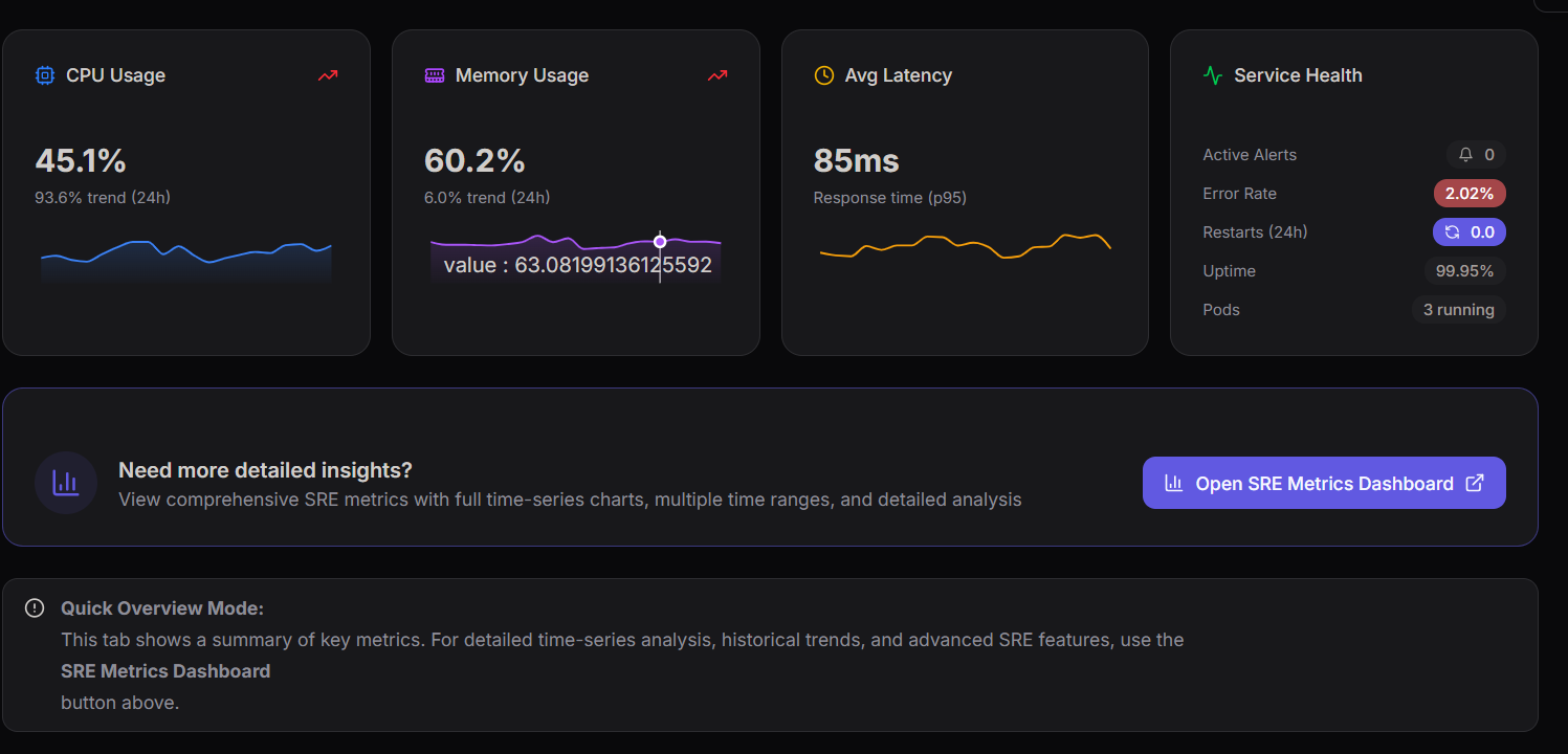 Navigate to database section